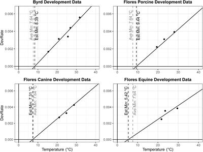 Sexual Dimorphism in Growth Rate and Gene Expression Throughout Immature Development in Wild Type Chrysomya rufifacies (Diptera: Calliphoridae) Macquart